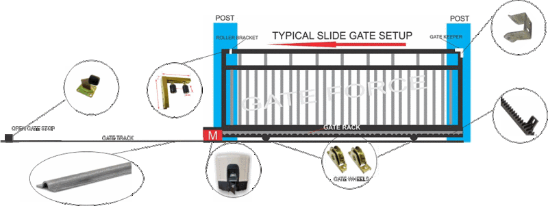 Sliding Gate Setup